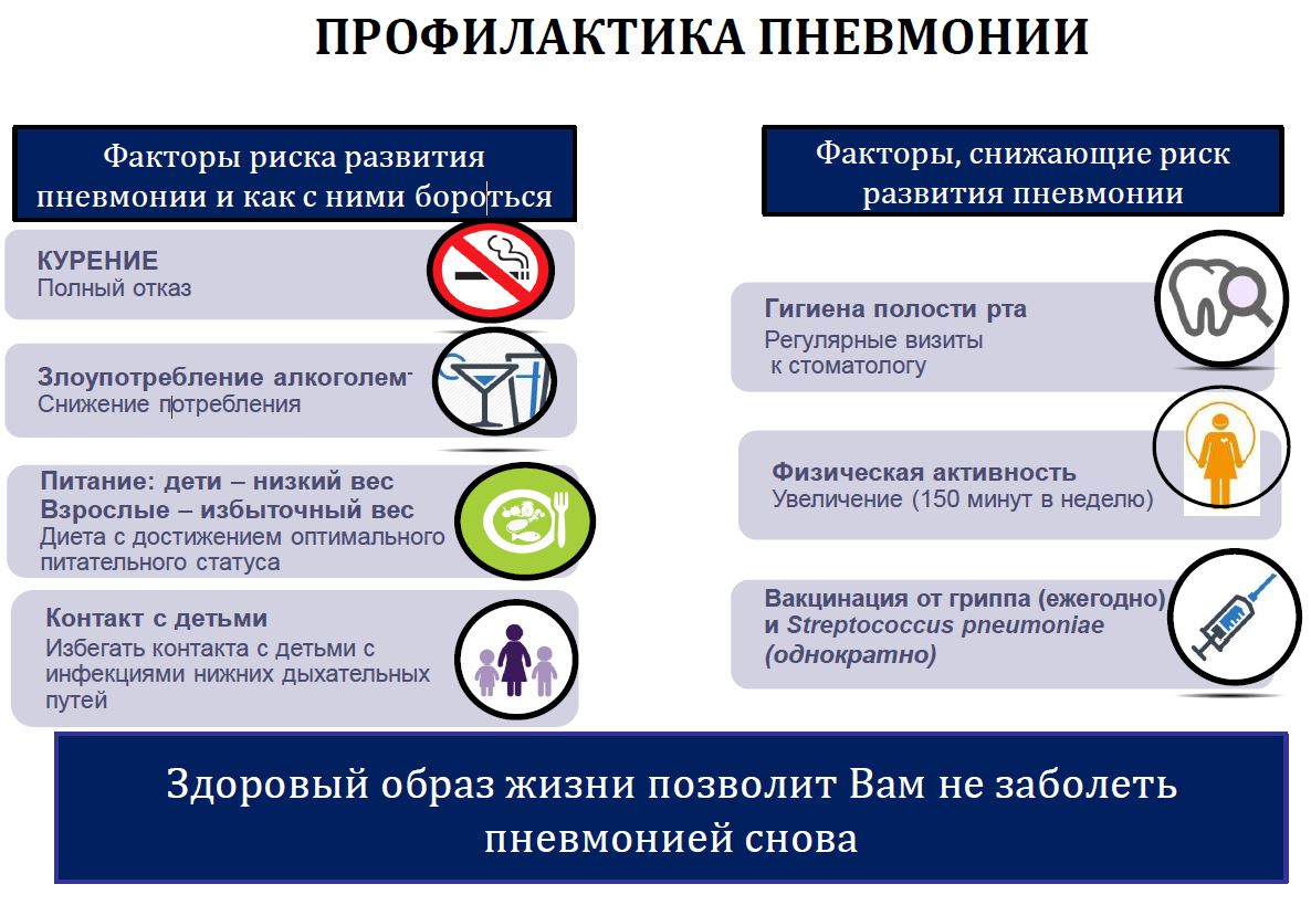 Всемирный день борьбы с пневмонией | Долг врача в том, чтобы лечить  безопасно, качественно, приятно